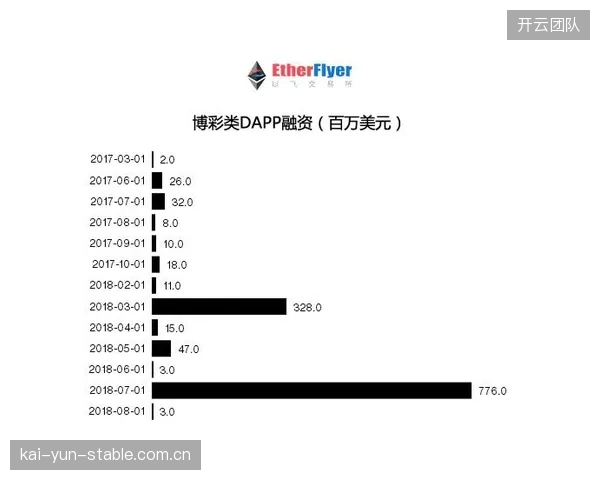 区块链在体育博彩领域的讨论已久，但除了作为支付手段，它在提升透明度和责任博彩方面，究竟解决了哪些真实痛点？